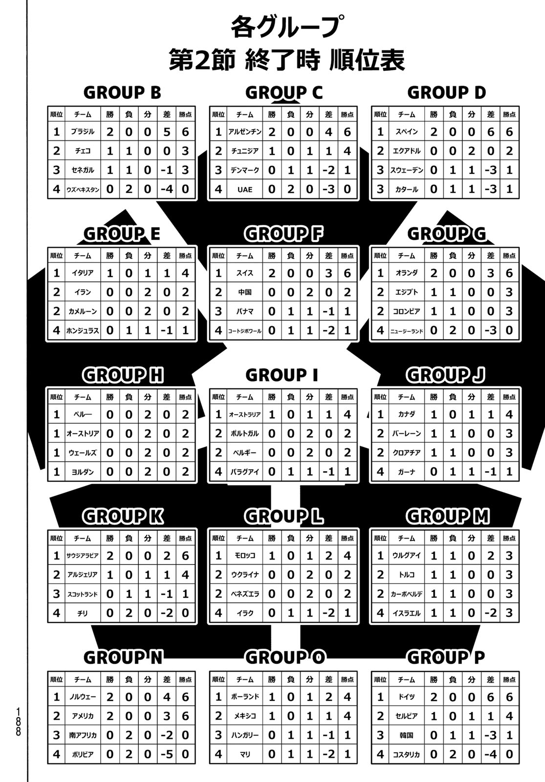 Blue Lock Chap 351 - Next Chap 352