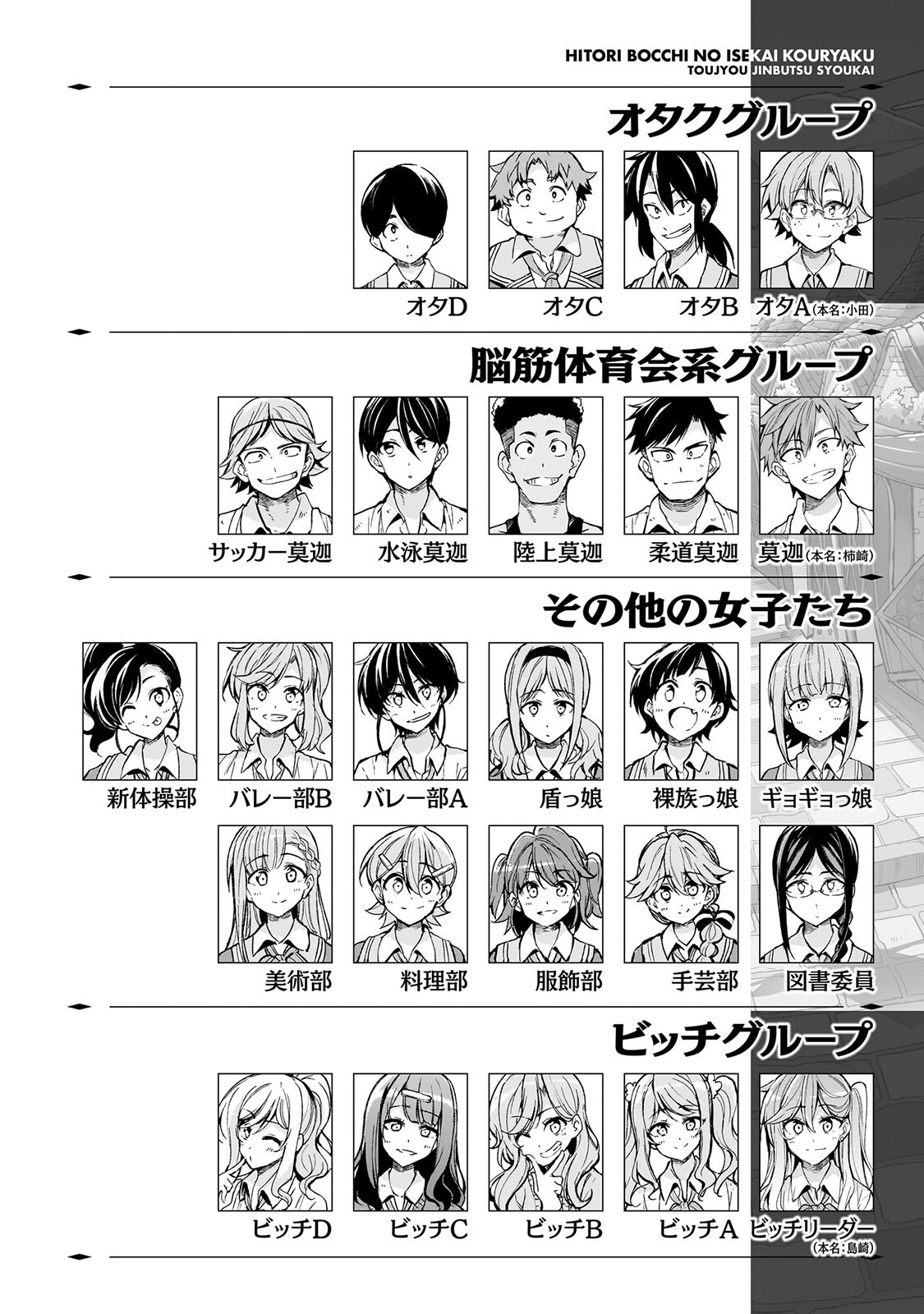 Hitoribocchi no Isekai Kouryaku Chap 327 - Next Chap 328