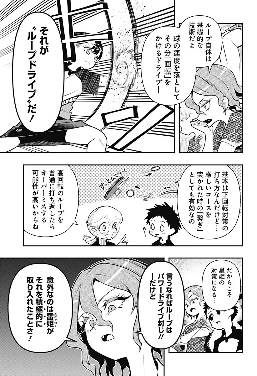 Shunrai Table Tennis Chap 19 - Next Chap 20