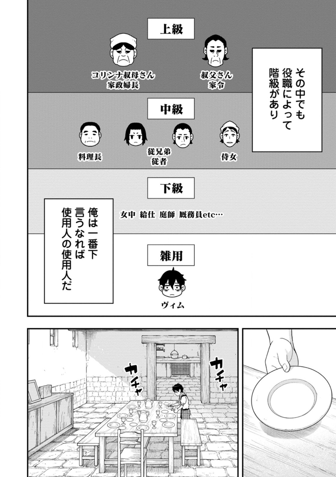 Zatsuyou Fuyojutsushi ga Jibun no Saikyou ni Kidzuku made Chap 54.1 - Next Chap 55.1