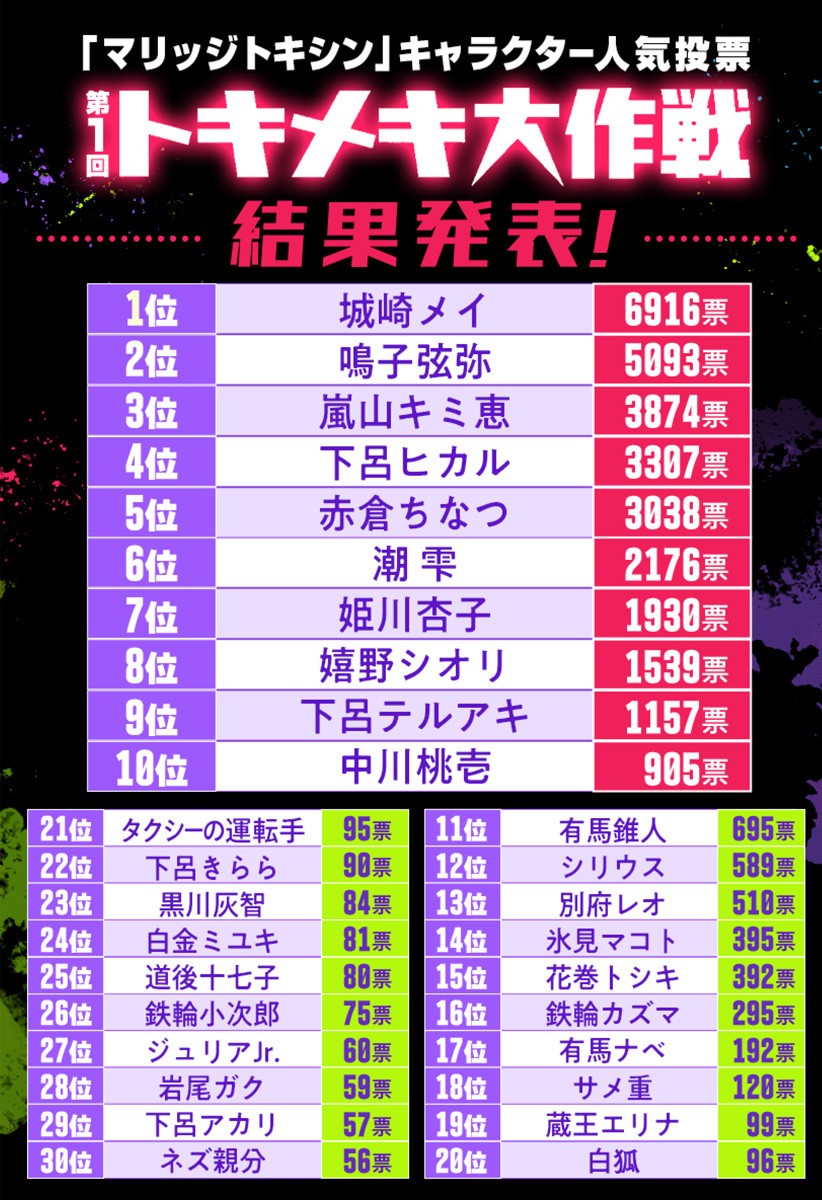 マリッジトキシン Chap 132.5 - Next Chap 133.5