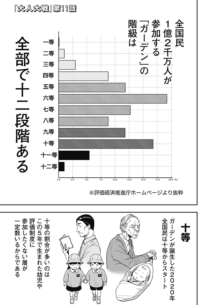 大人大戦 Chap 11 - Next Chap 12