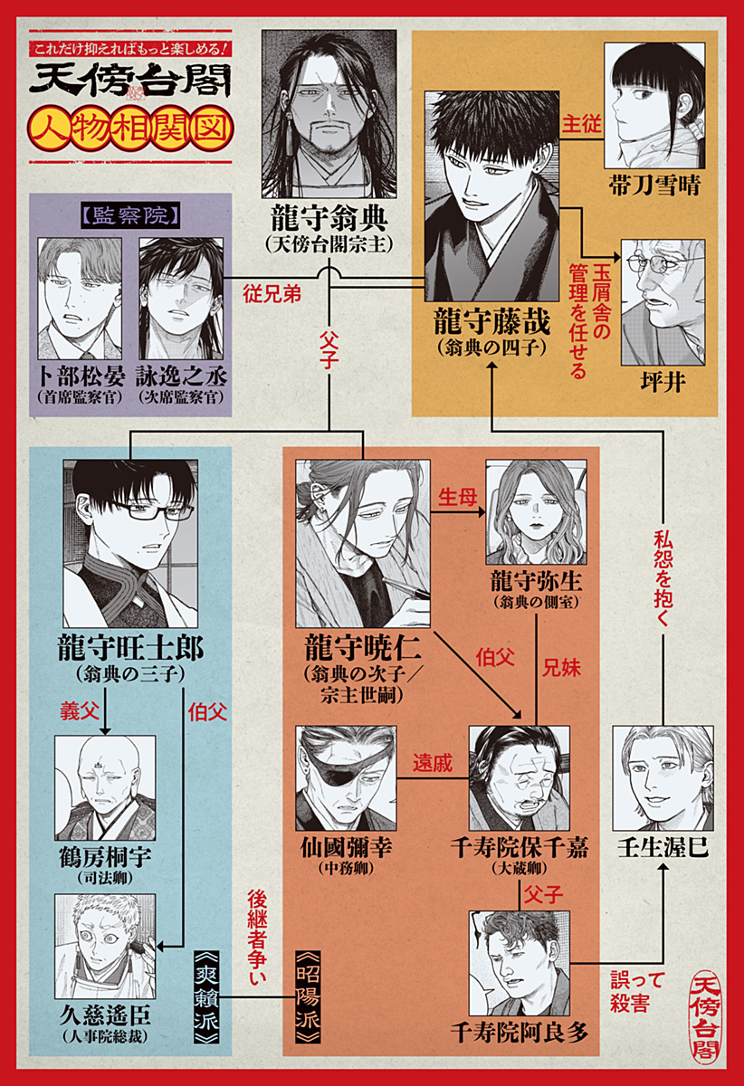 天傍台閣 Chap 14 - Next Chap 15