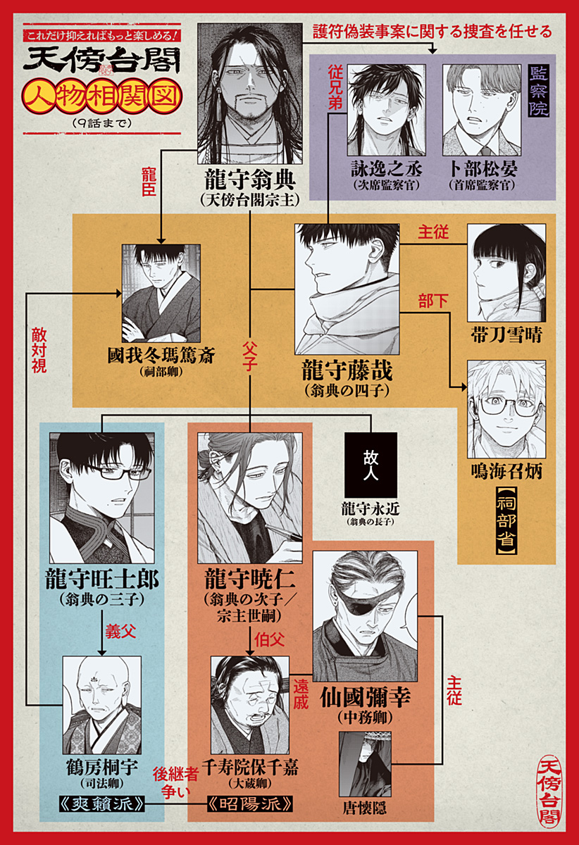 天傍台閣 Chap 10 - Next Chap 11