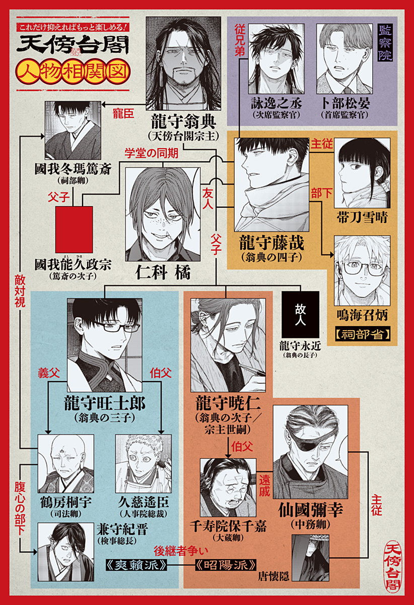 天傍台閣 Chap 13 - Next Chap 14