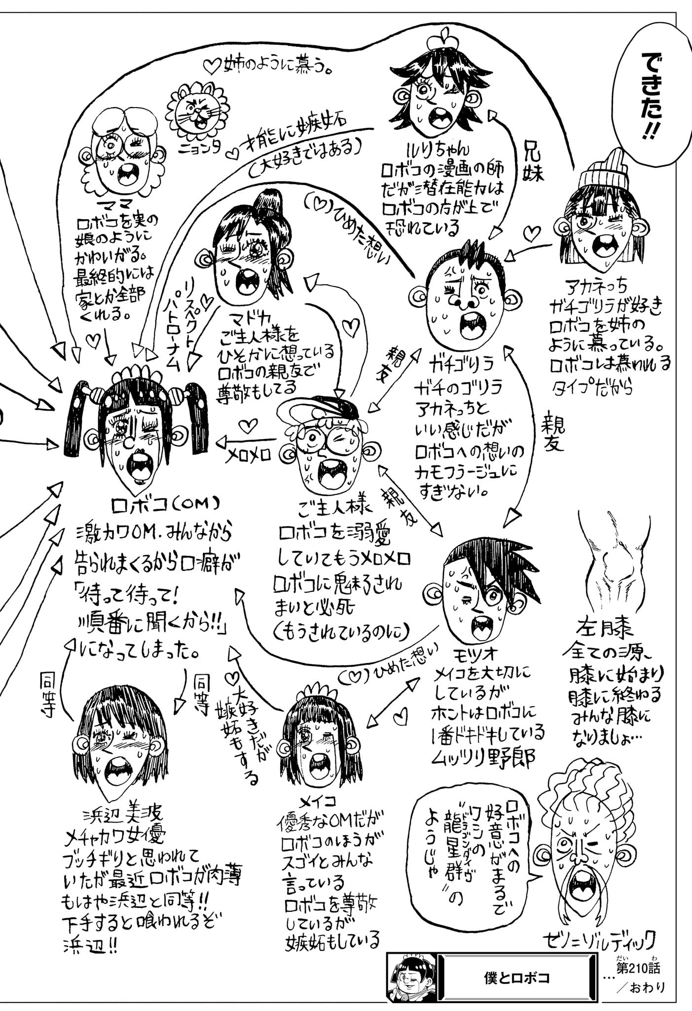 僕とロボコ Chap 210 - Next Chap 211