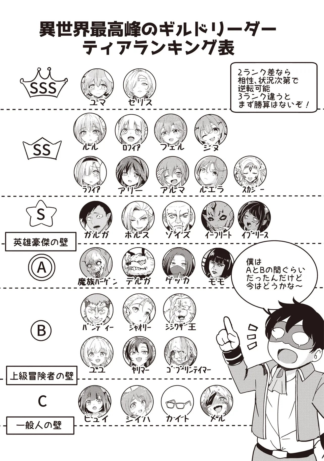 Isekai Saikouhou no Guild Leader Chap 40.1 - Next Chap 41.1