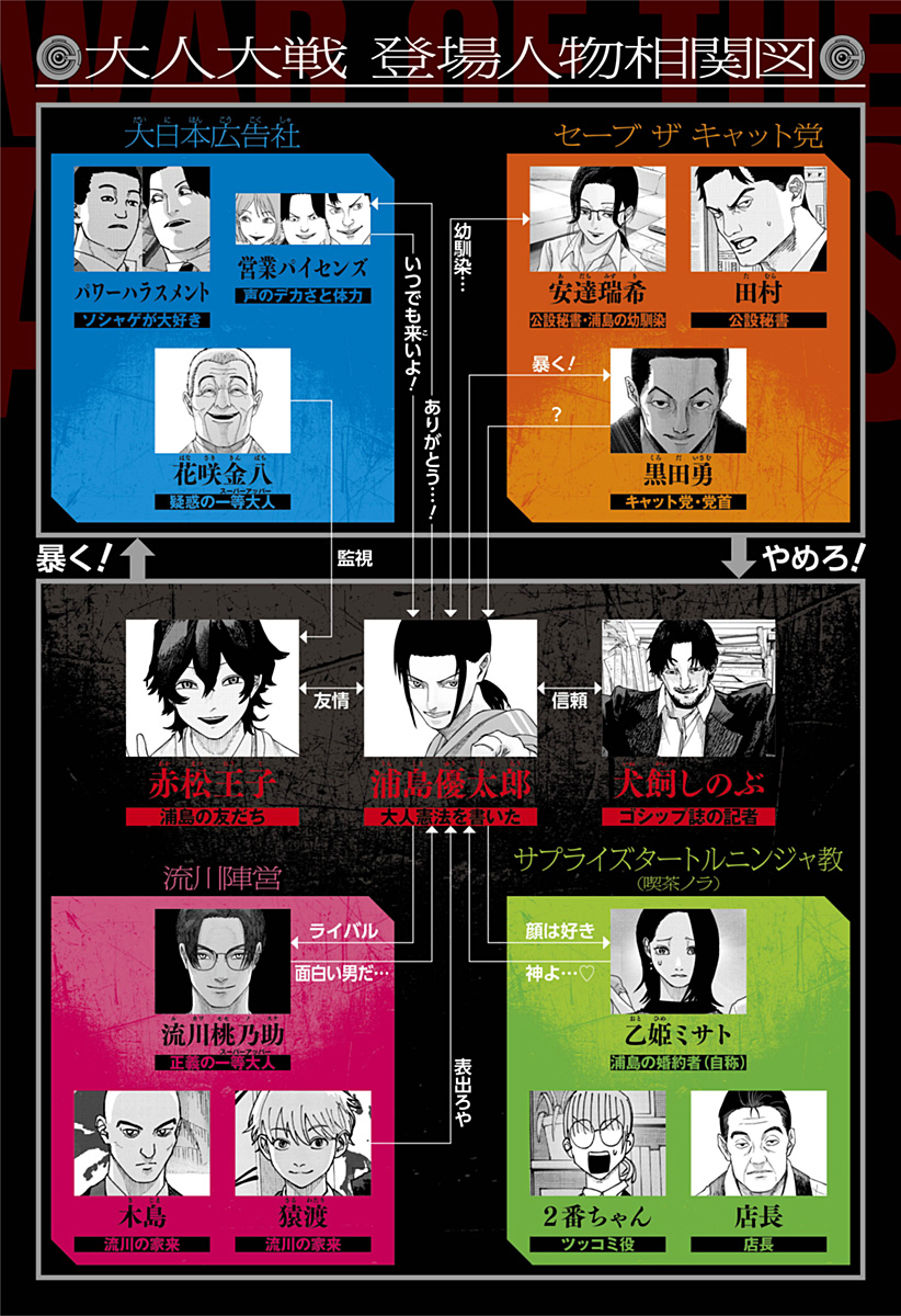 大人大戦 Chap 36 - Next Chap 37