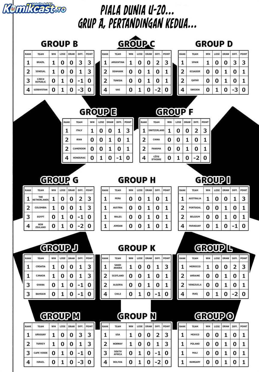 Blue Lock Chap 329 - Next Chap 330