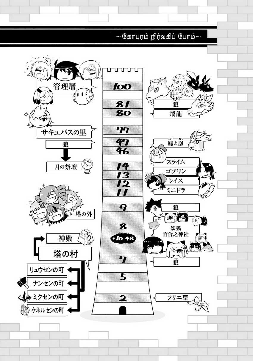 Tono no Kanri o Shite Miyou Chap 78 - Next Chap 79
