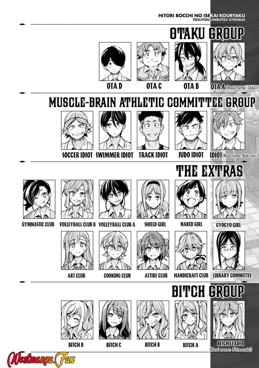 Hitoribocchi no Isekai Kouryaku Chap 272 - Next Chap 273