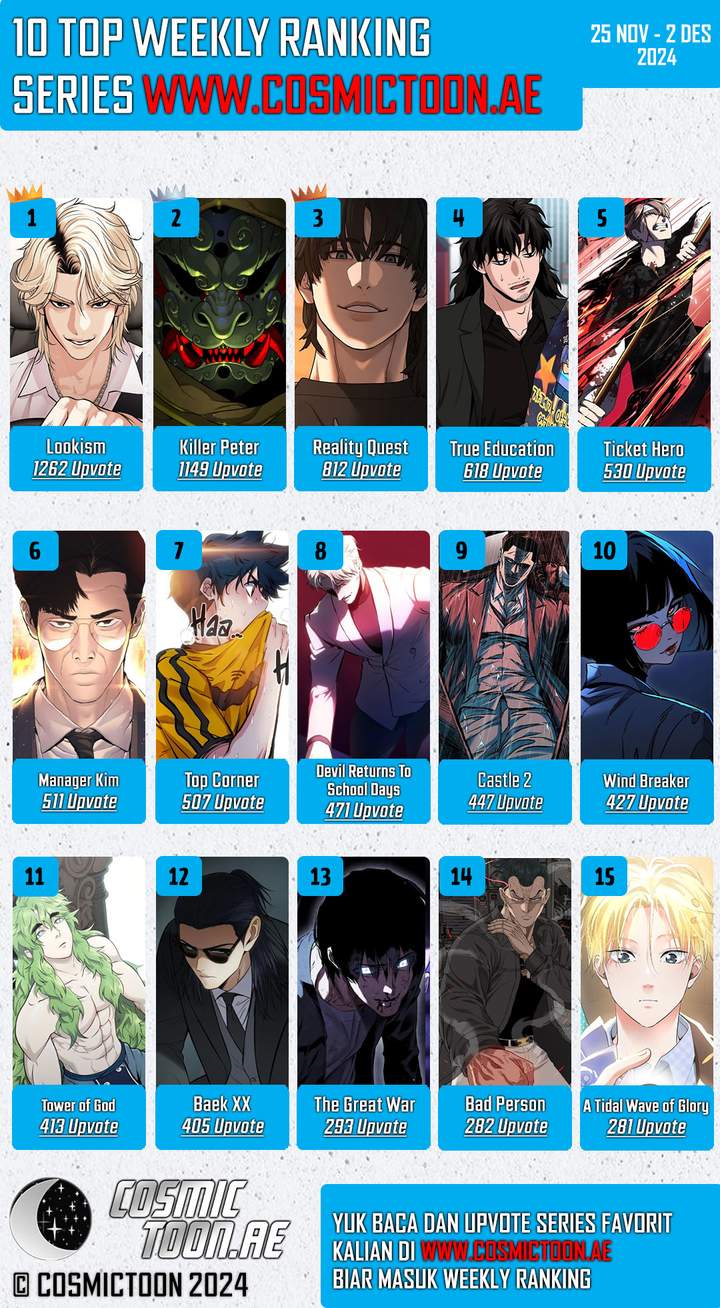 Study Group Chap 256 - Next Chap 257