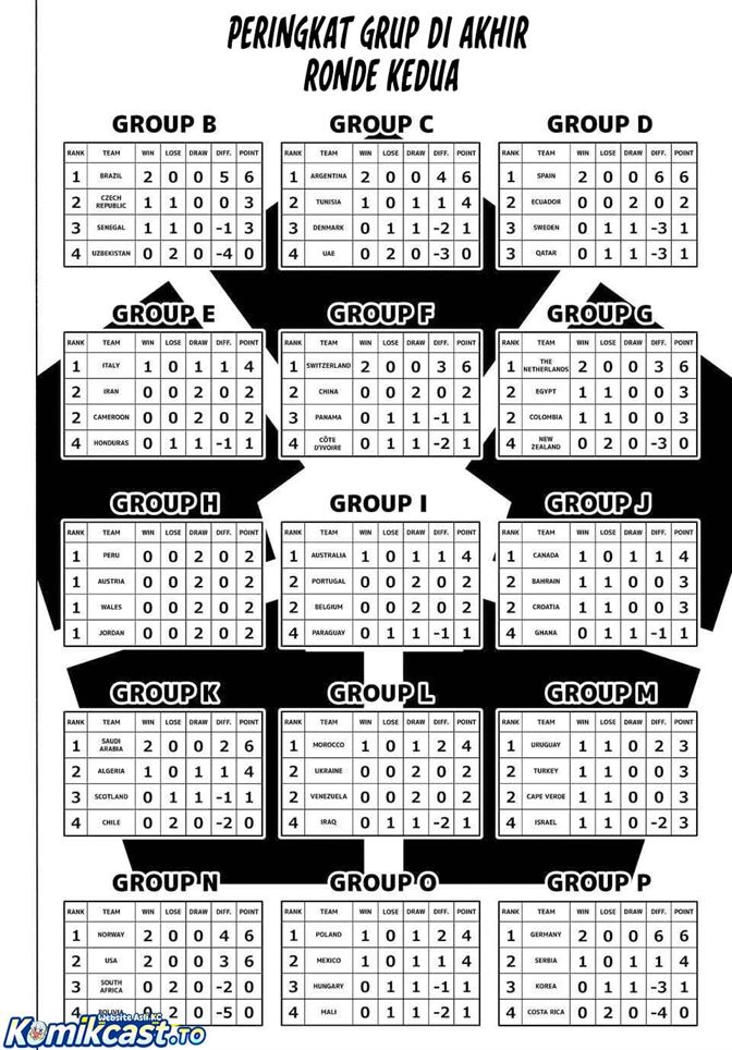 Blue Lock Chap 351 - Next Chap 352