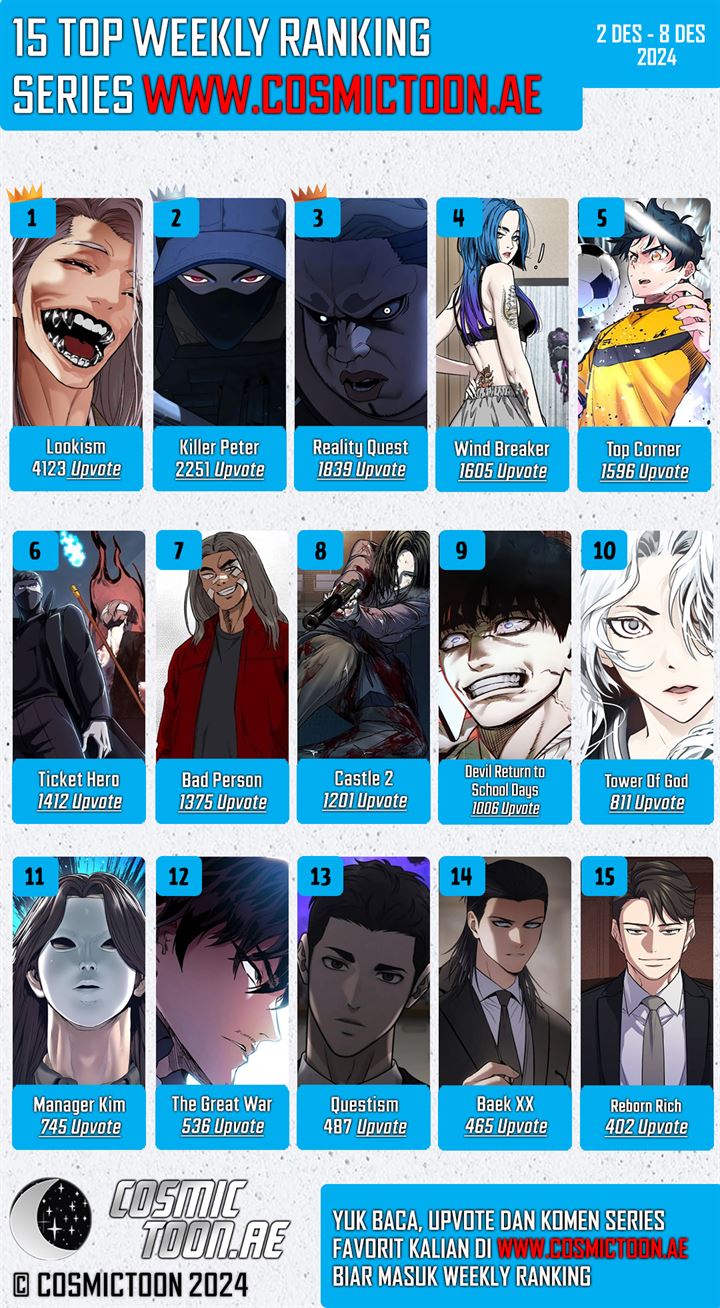 Manager Kim Chap 174 - Next Chap 175