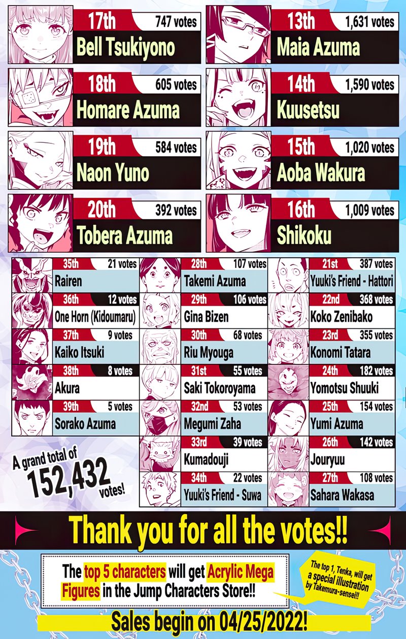 Mato Seihei no Slave Chap 80 - Next Chap 81