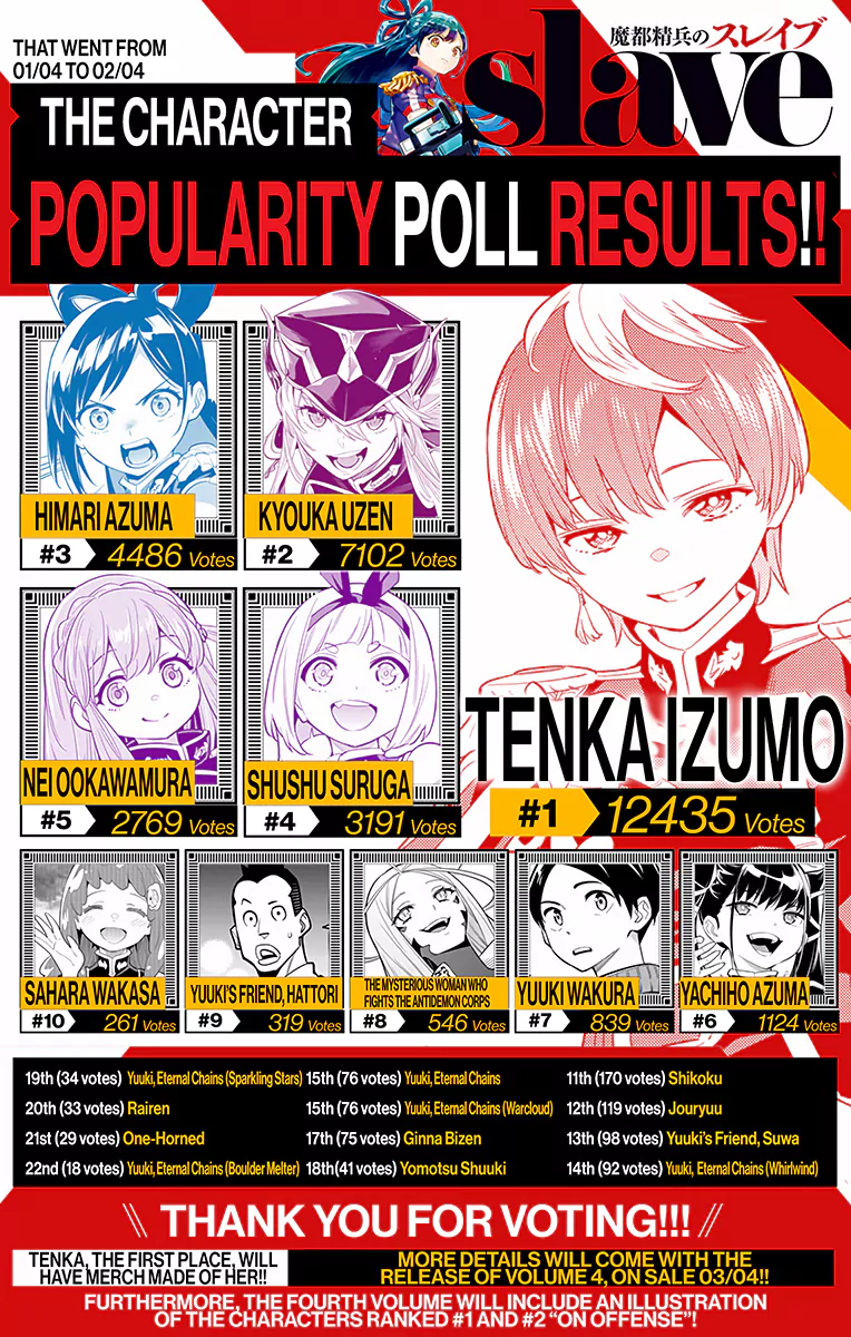 Mato Seihei no Slave Chap 31 - Next Chap 32