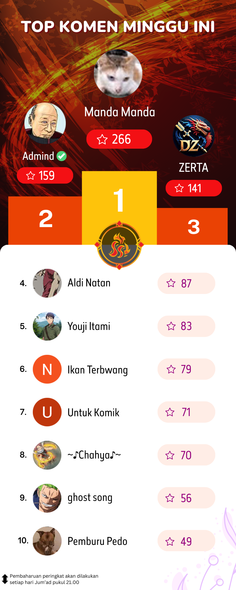 Monster Pet Evolution Chap 323 - Next Chap 324