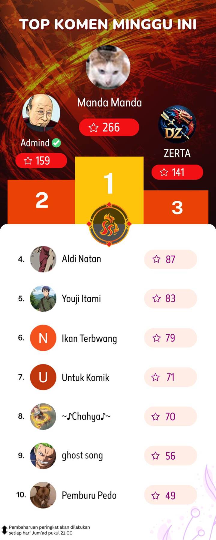 Monster Pet Evolution Chap 324 - Next Chap 325