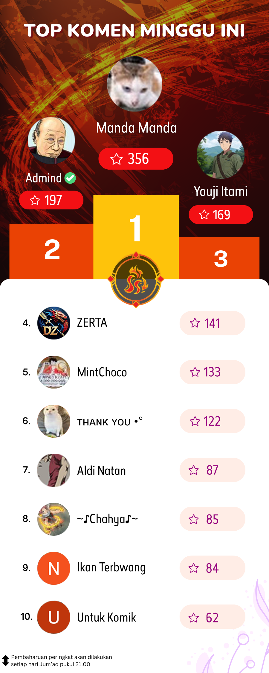 Monster Pet Evolution Chap 328 - Next Chap 329