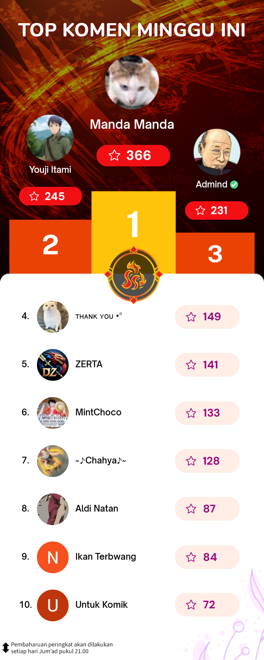 Monster Pet Evolution Chap 329 - Next Chap 330