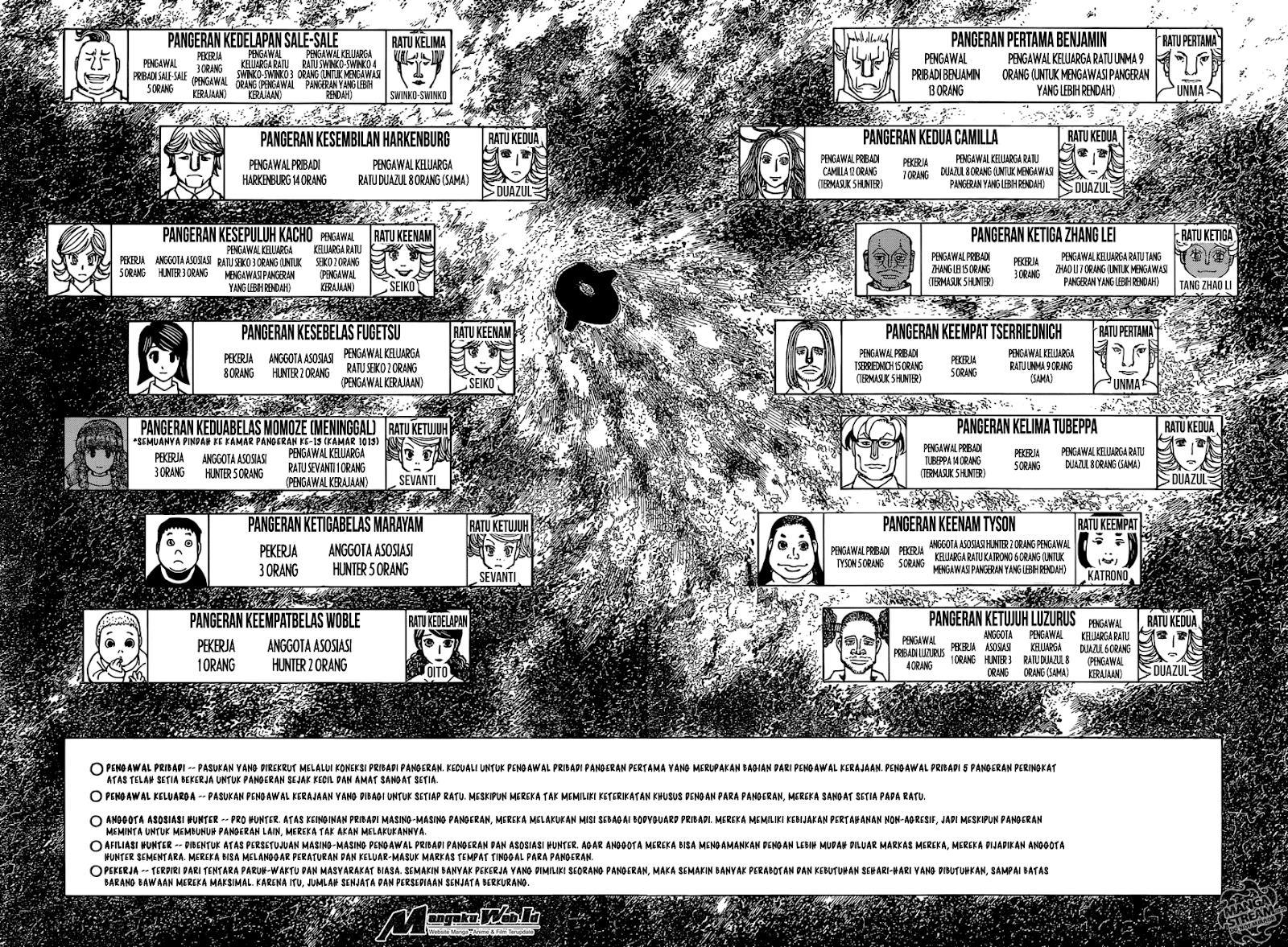 Hunter x Hunter Chap 374 - Next Chap 375
