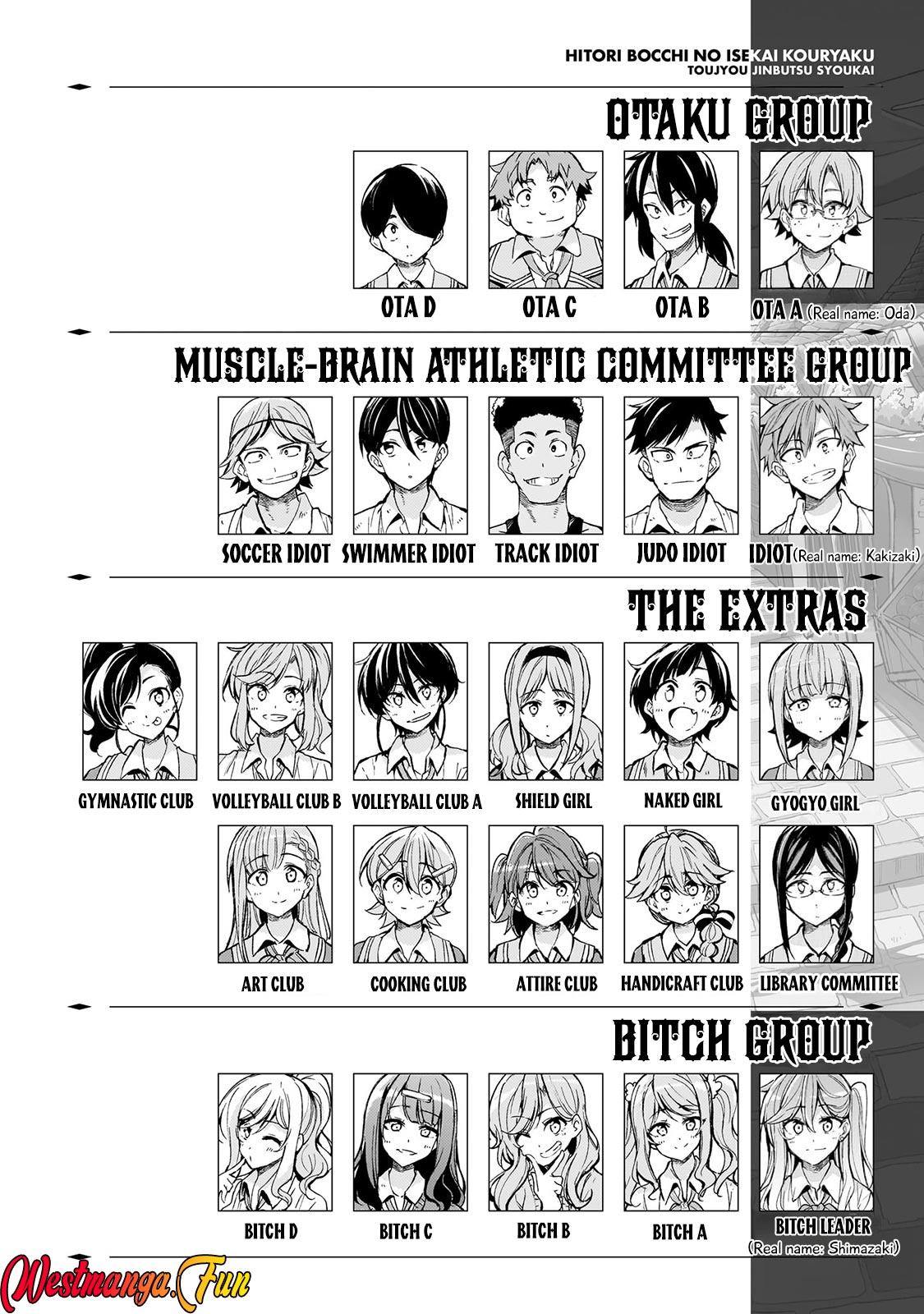 Hitoribocchi no Isekai Kouryaku Chap 261 - Next Chap 262