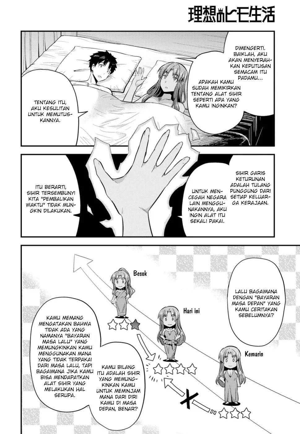 Risou no Himo Seikatsu Chap 22 - Next Chap 23