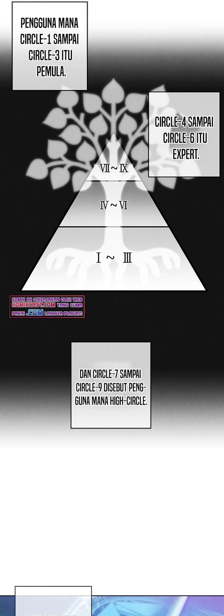 Legendary Youngest Son of the Marquis House Chap 7 - Next Chap 8