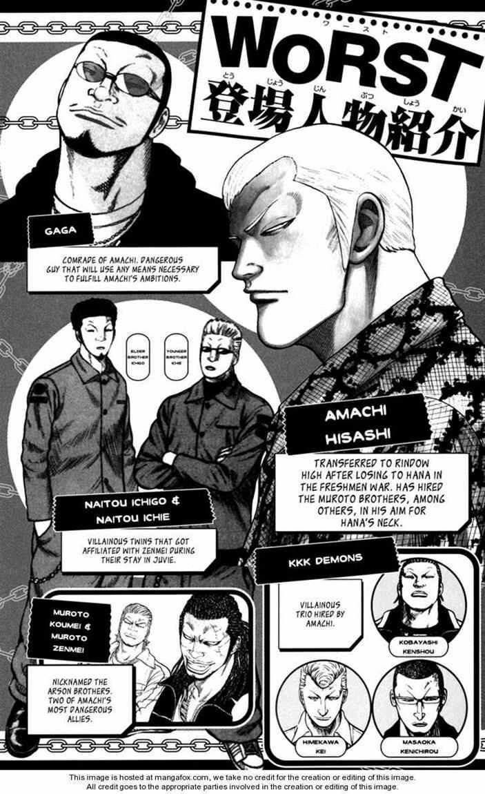 Worst Chap 73 - Next Chap 74