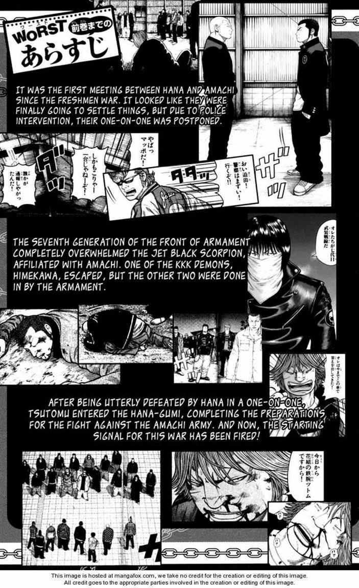 Worst Chap 73 - Next Chap 74