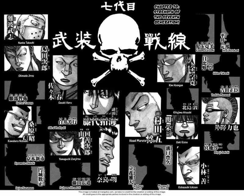 Worst Chap 70 - Next Chap 71