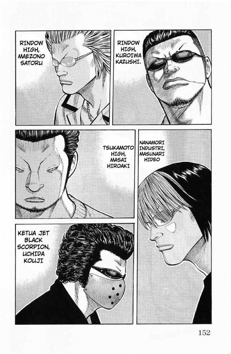 Worst Chap 55 - Next Chap 56