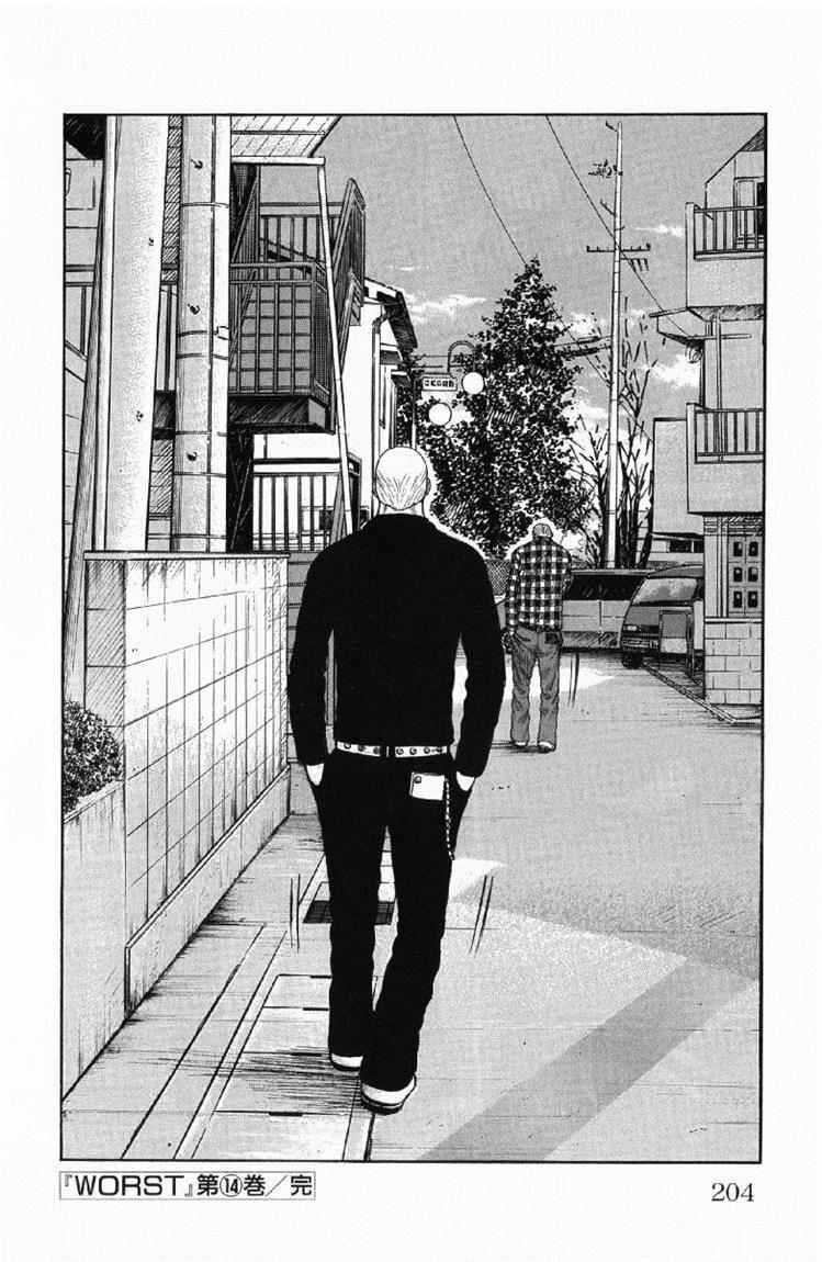 Worst Chap 56 - Next Chap 57