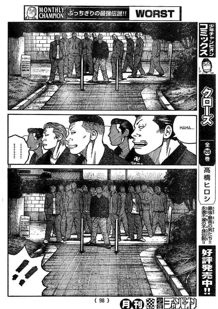 Worst Chap 119 - Next Chap 120