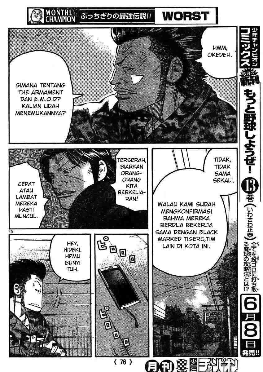 Worst Chap 119 - Next Chap 120