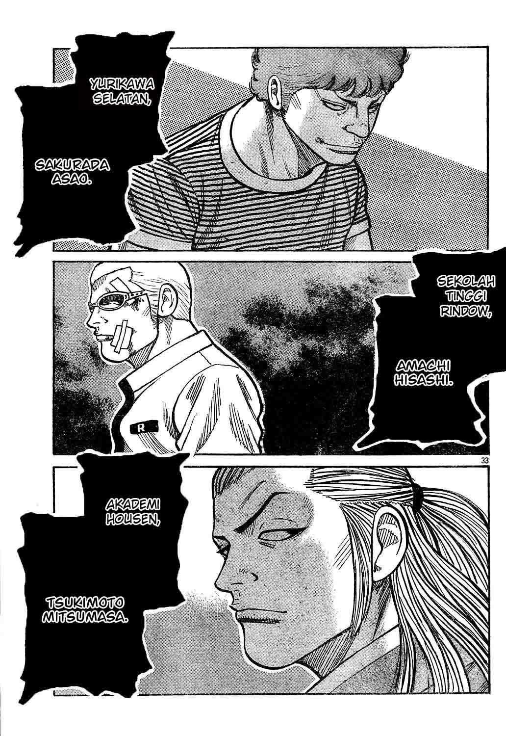 Worst Chap 121 - Next Chap 122