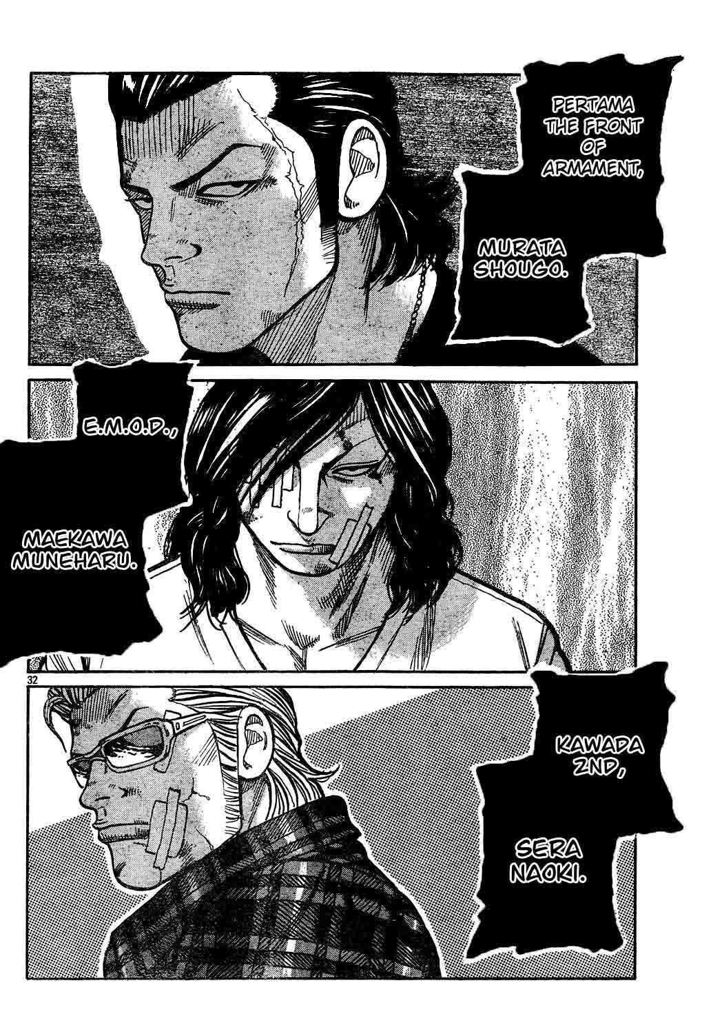 Worst Chap 121 - Next Chap 122