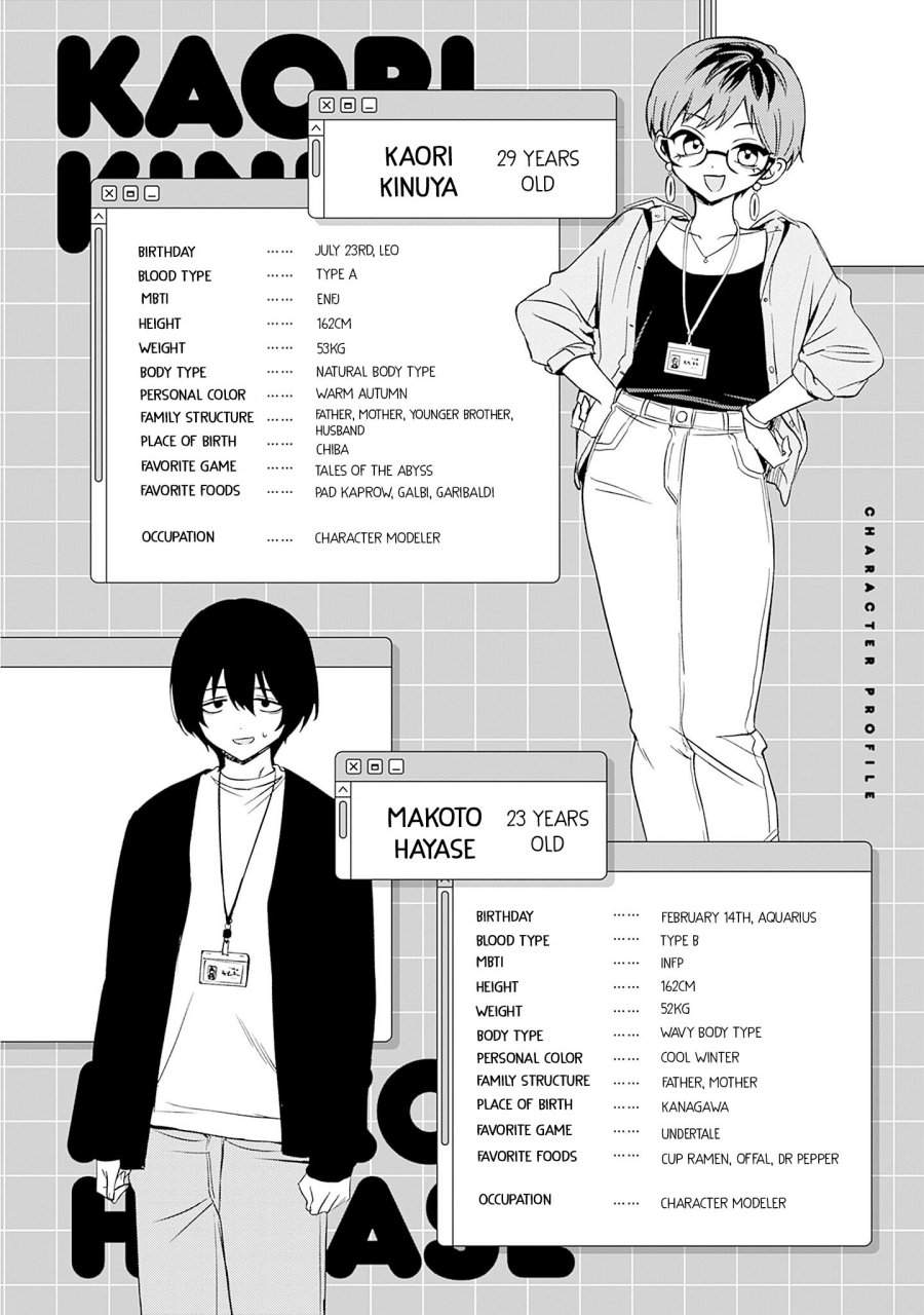 Noa-senpai wa Tomodachi. Chap 68.3 - Next Chap 69.3