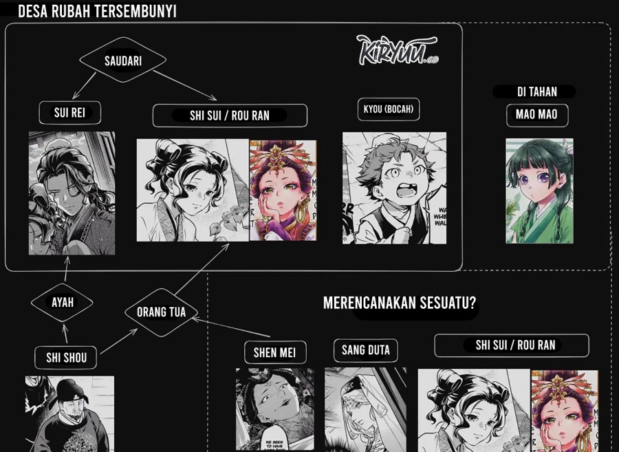 Kusuriya no Hitorigoto Chap 78.1 - Next Chap 79.1