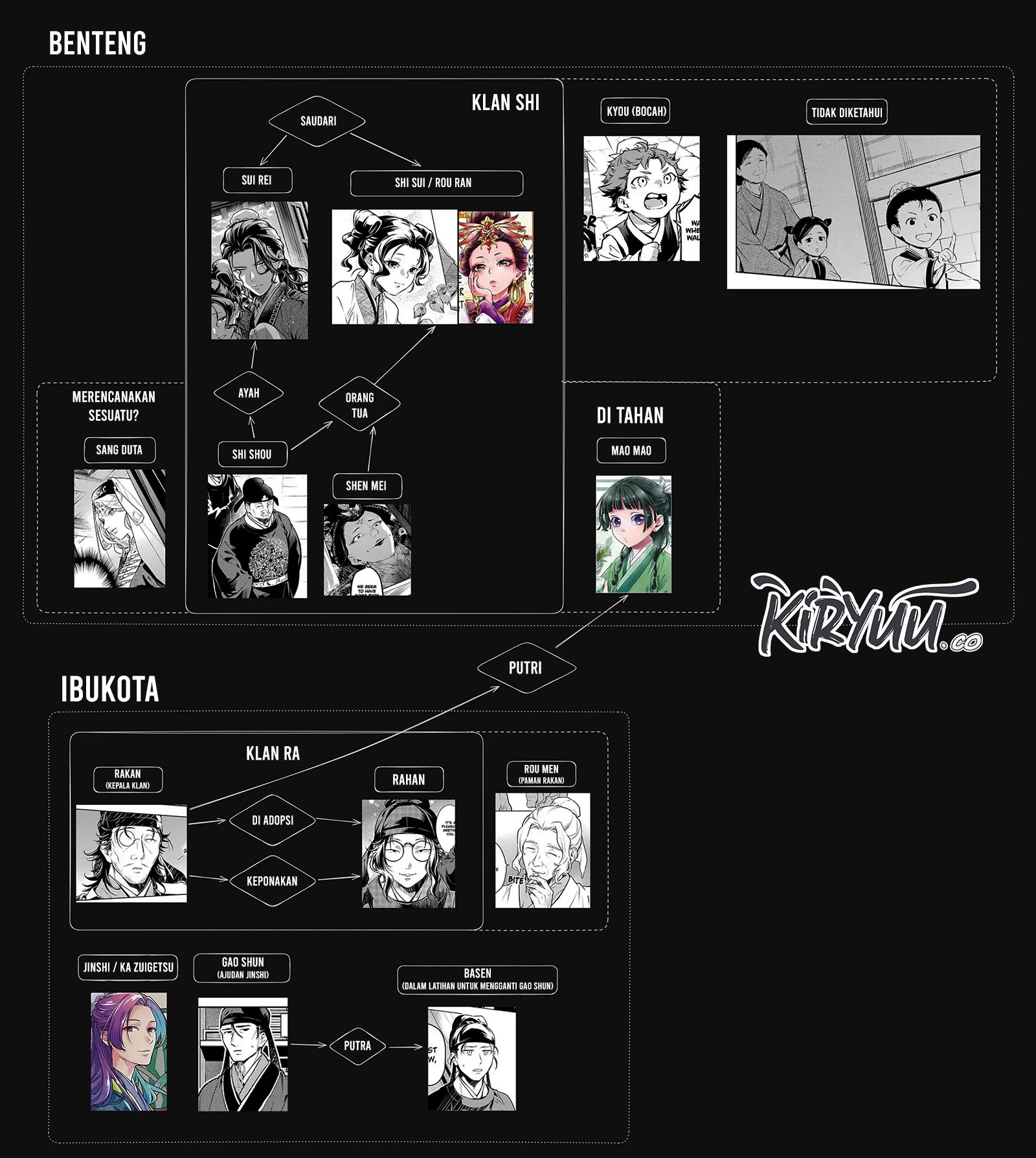 Kusuriya no Hitorigoto Chap 78.2 - Next Chap 79.2