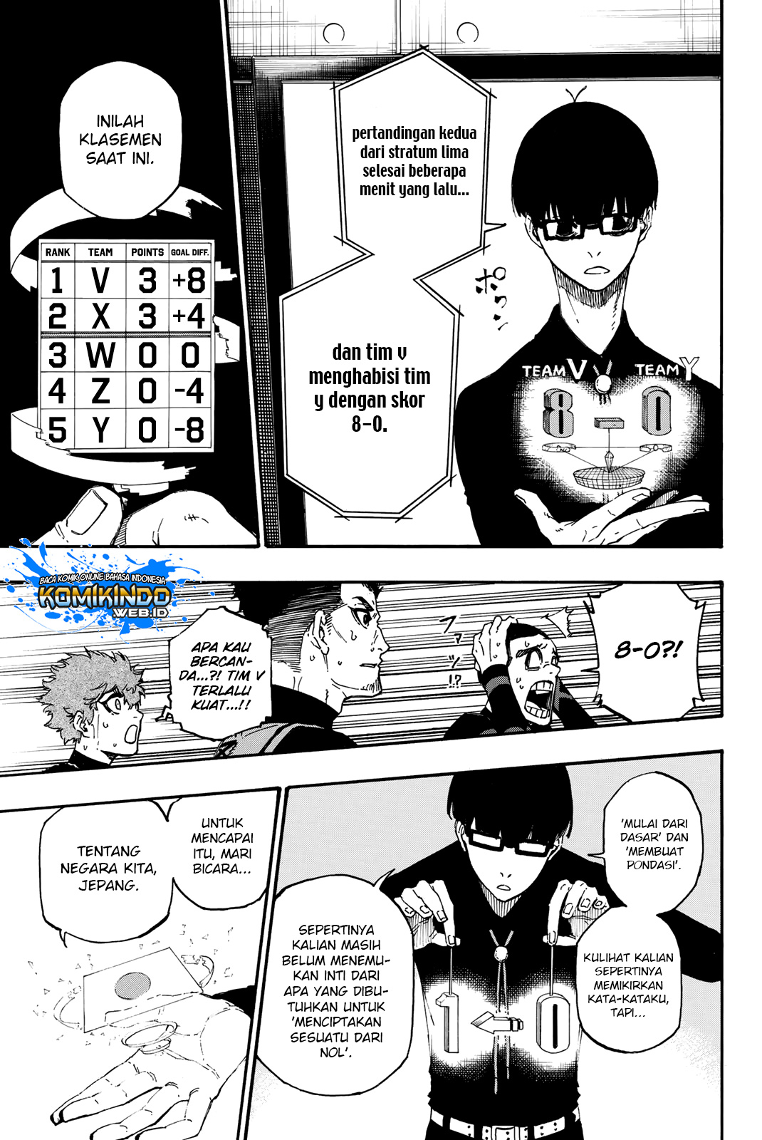 Blue Lock Chap 8 - Next Chap 9