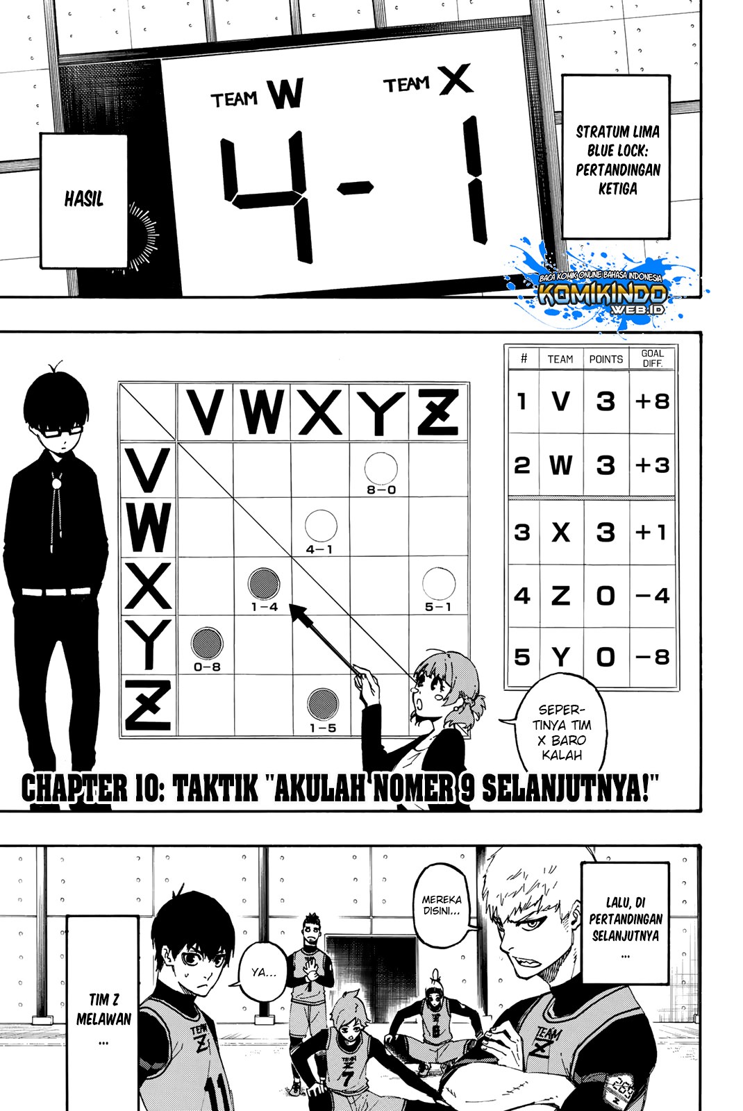 Blue Lock Chap 10 - Next Chap 11