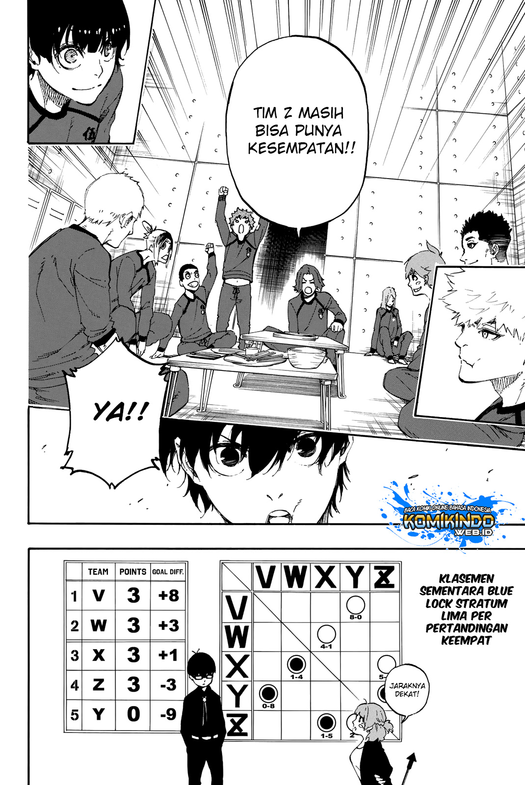 Blue Lock Chap 14 - Next Chap 15