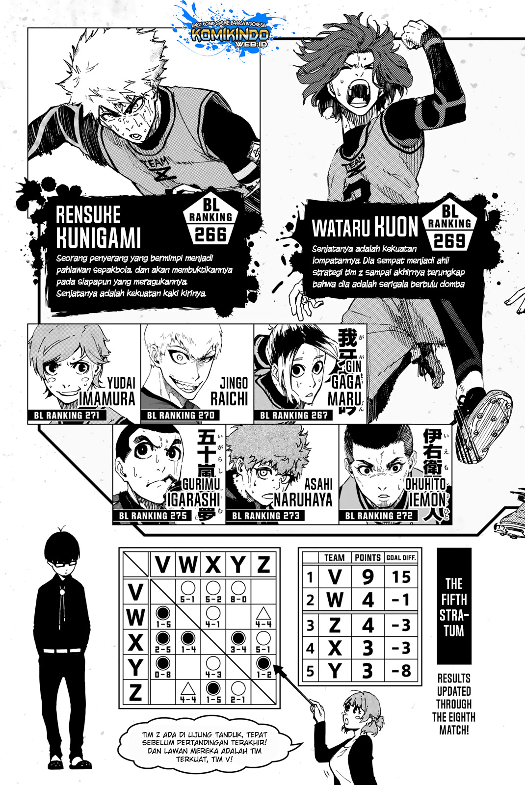 Blue Lock Chap 23 - Next Chap 24