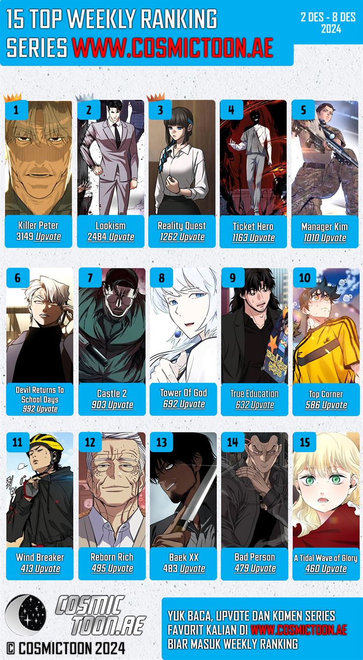 Manager Kim Chap 170 - Next Chap 171