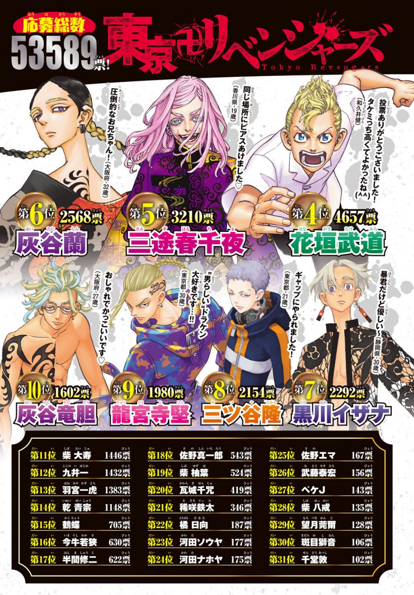 Tokyo卍Revengers Chap 274 - Next Chap 275
