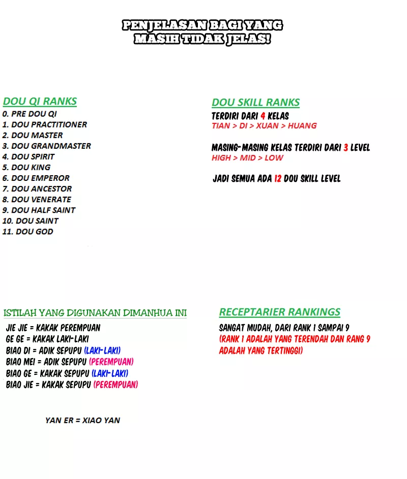 Battle Through the Heavens Chap 3 - Next Chap 4