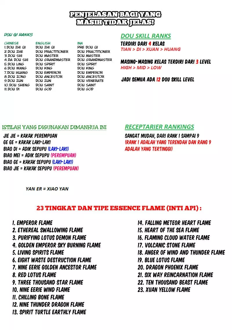 Battle Through the Heavens Chap 37 - Next Chap 38