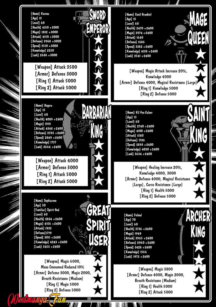 Hell Mode: Yarikomi Suki no Gamer wa Hai Settei no Isekai de Musou Suru Chap 70 - Next Chap 71