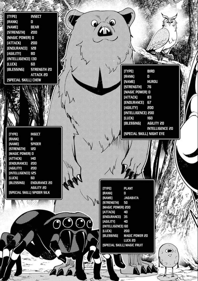 Hell Mode: Yarikomi Suki no Gamer wa Hai Settei no Isekai de Musou Suru Chap 10 - Next Chap 11